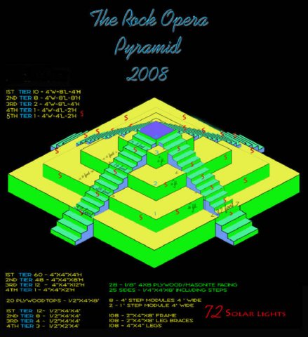 pyramiddimensions2008w560h611jpg.jpg